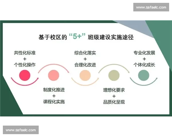 以责任担当为核心推动社会进步实现个人与集体共同发展的路径探索