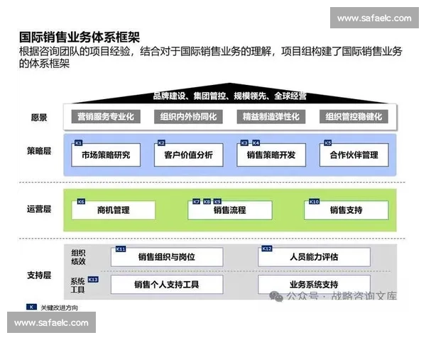 以总部为中心构建辐射全国协同发展的新型组织体系高效运营管理模式