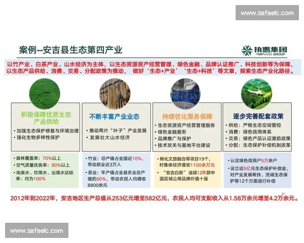 以生态共建为引领推动产业协同创新与高质量可持续发展新格局