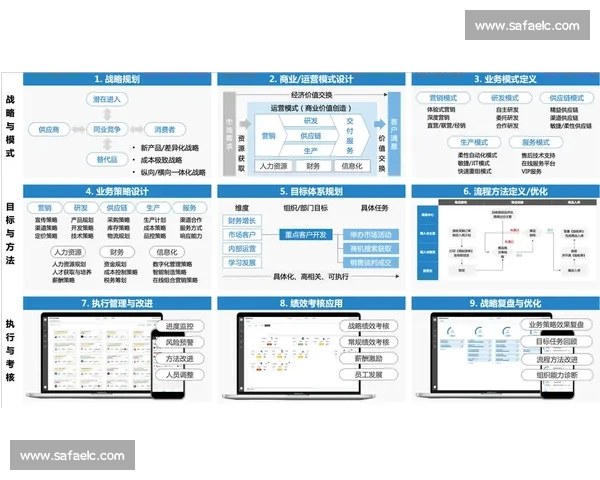 以OKR推进为引擎驱动战略落地与组织效能持续提升新路径探索