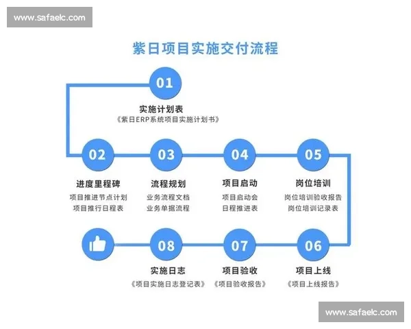 以交付能力为核心驱动企业高质量增长与长期价值创造体系建设与执行力提升