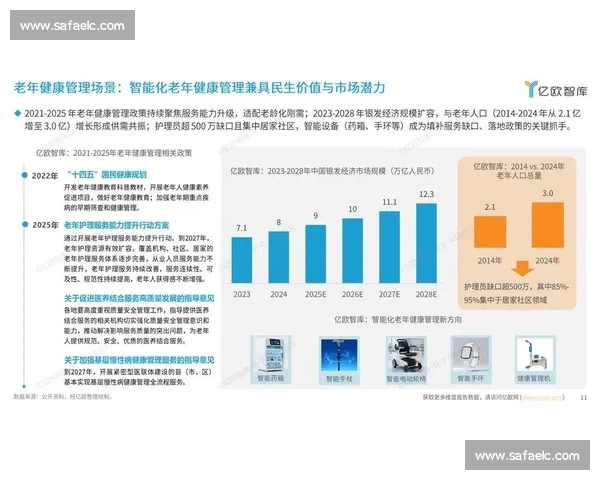 围绕运动穿戴设备构建的智能健康管理与数据生态新趋势发展战略研究