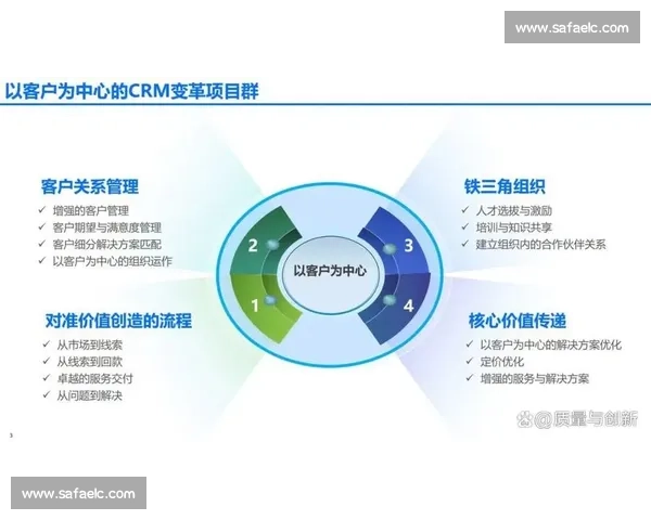 构建以客户满意为核心的全流程售后服务体系创新实践与品质提升策略